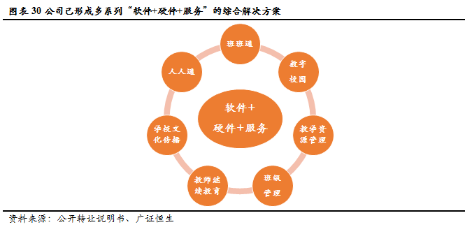 【金麟榜】创显科教(834541):拥抱教育信息化建设升级,加速转型综合服务运营商_科技